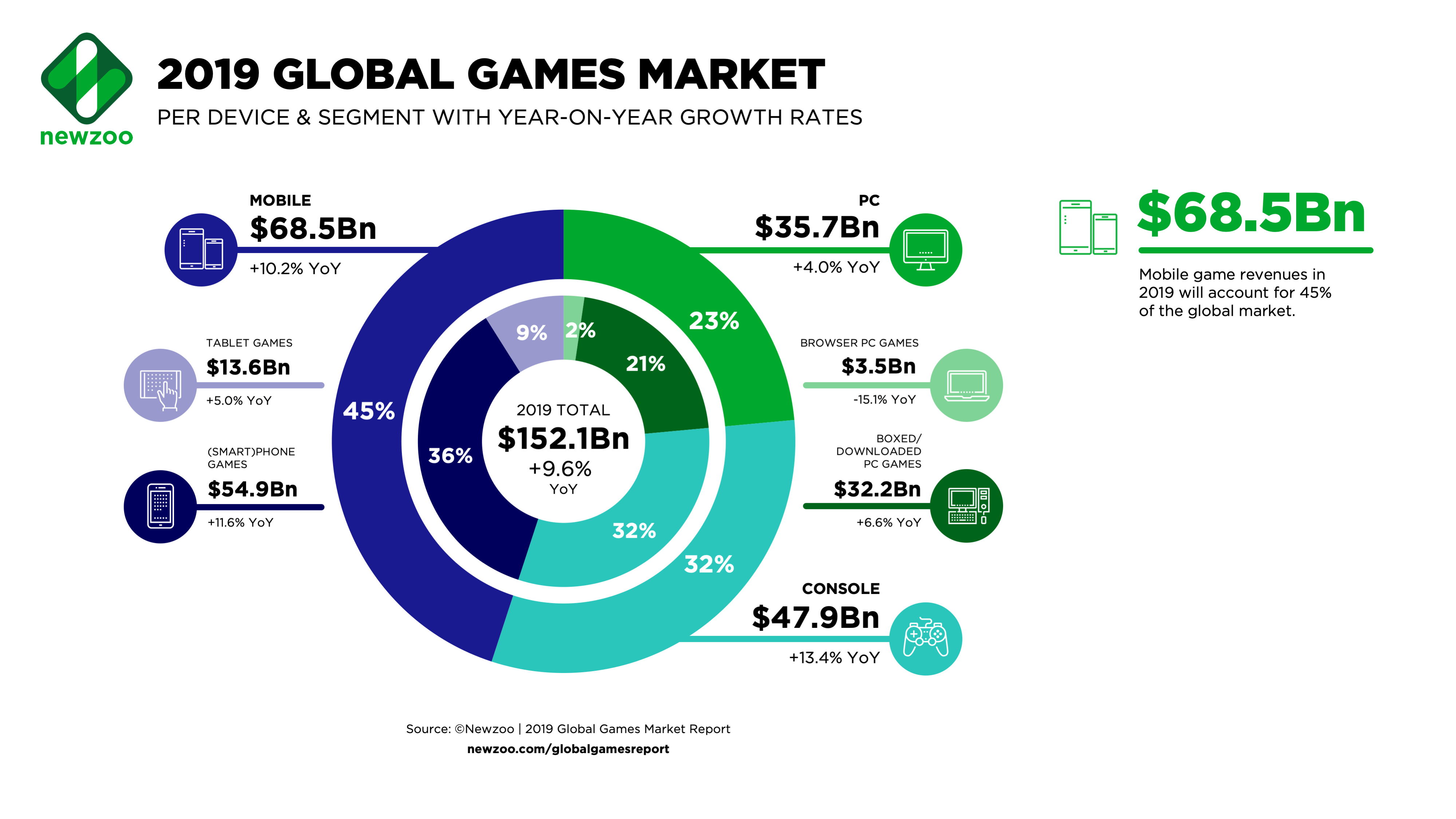 Microtransações dentro de jogos mobile movimentam até US$ 2,4 bi, mostra  relatório da Newzoo